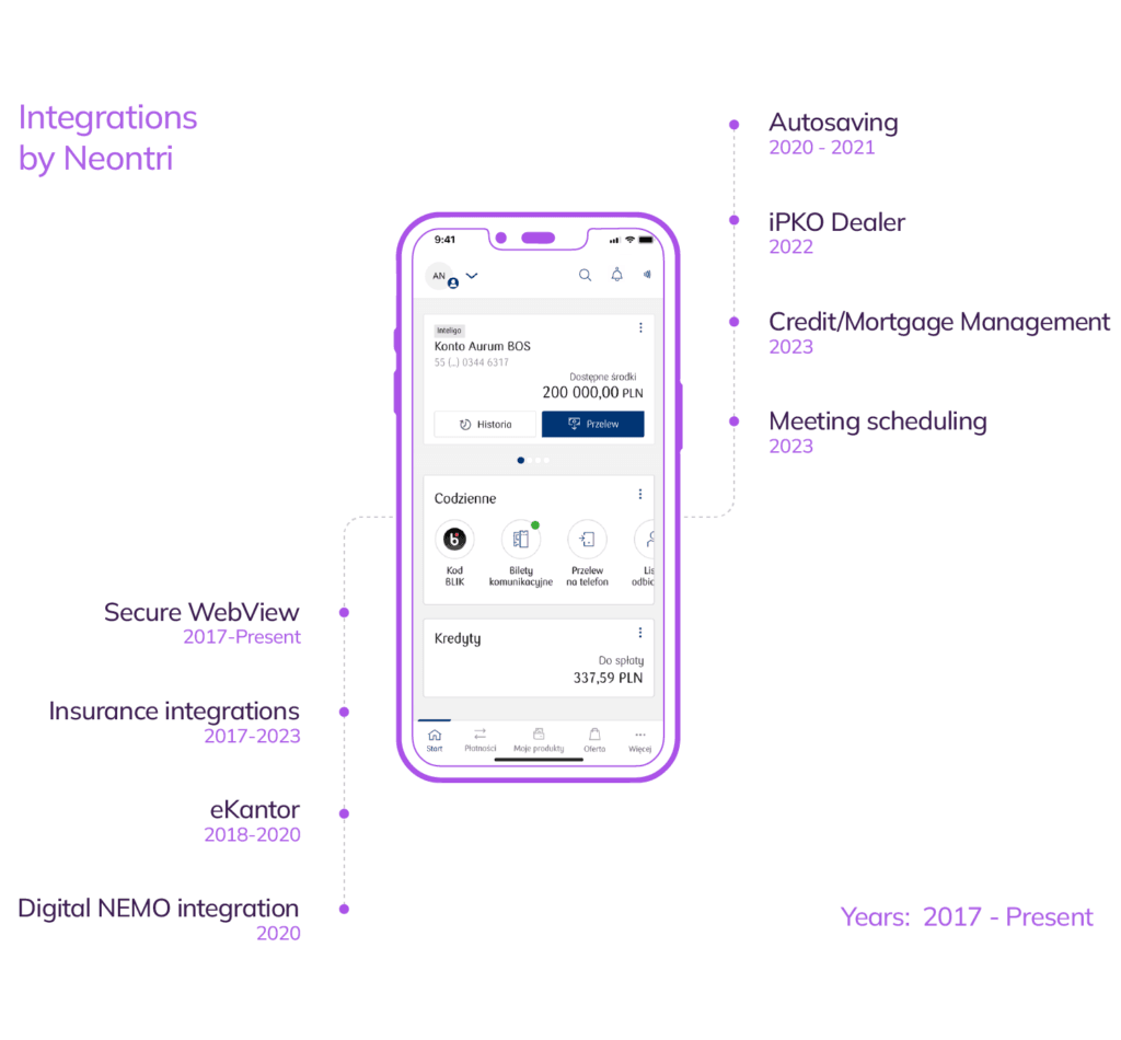 IKO banking application features created by Neontri