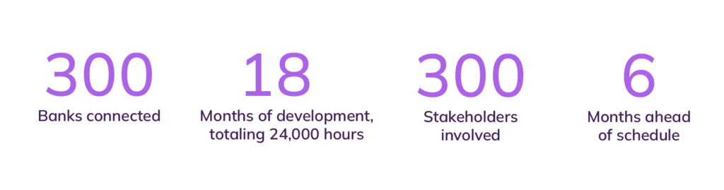 PSD2 project numbers showcasing Neontri's expertise