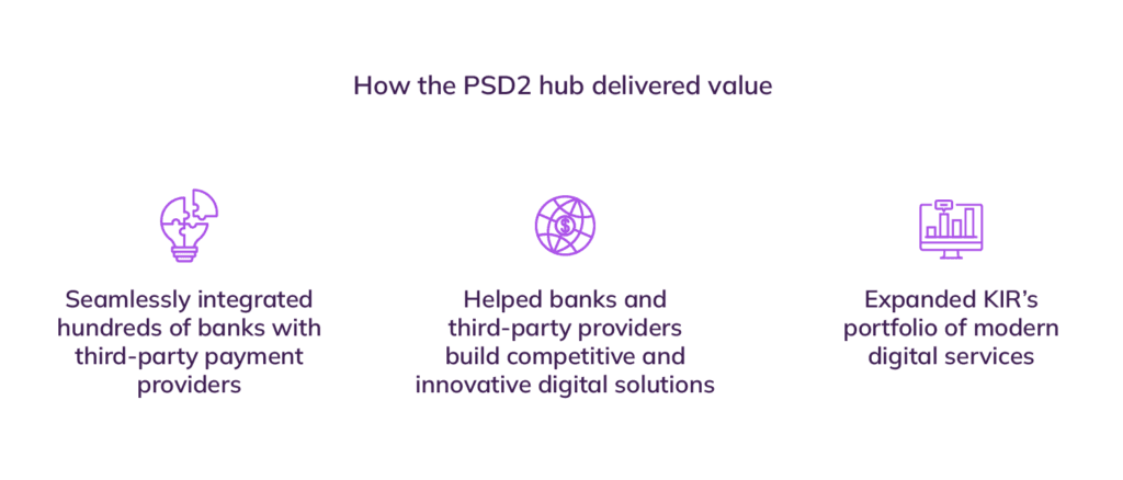 The results the psd2 hub project