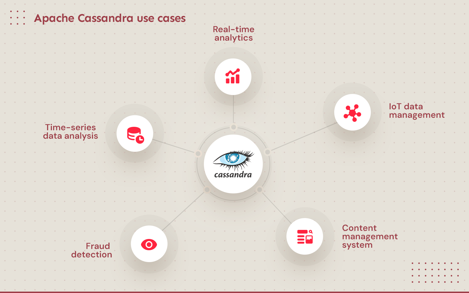Apache Cassandra use cases