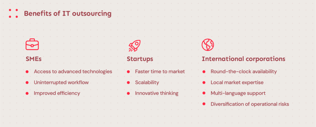 Benefits of IT outsourcing for startups, SMEs, and international corporations