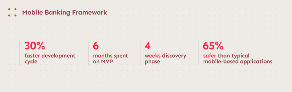 Benefits of Neontri's Mobile Banking Framework