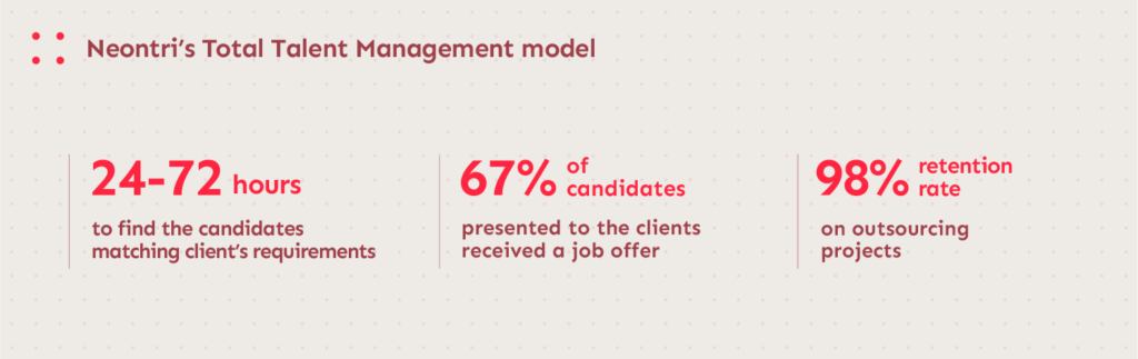 Benefits of Neontri’s Total Talent Management model