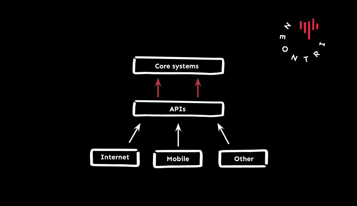 core systems and APIs