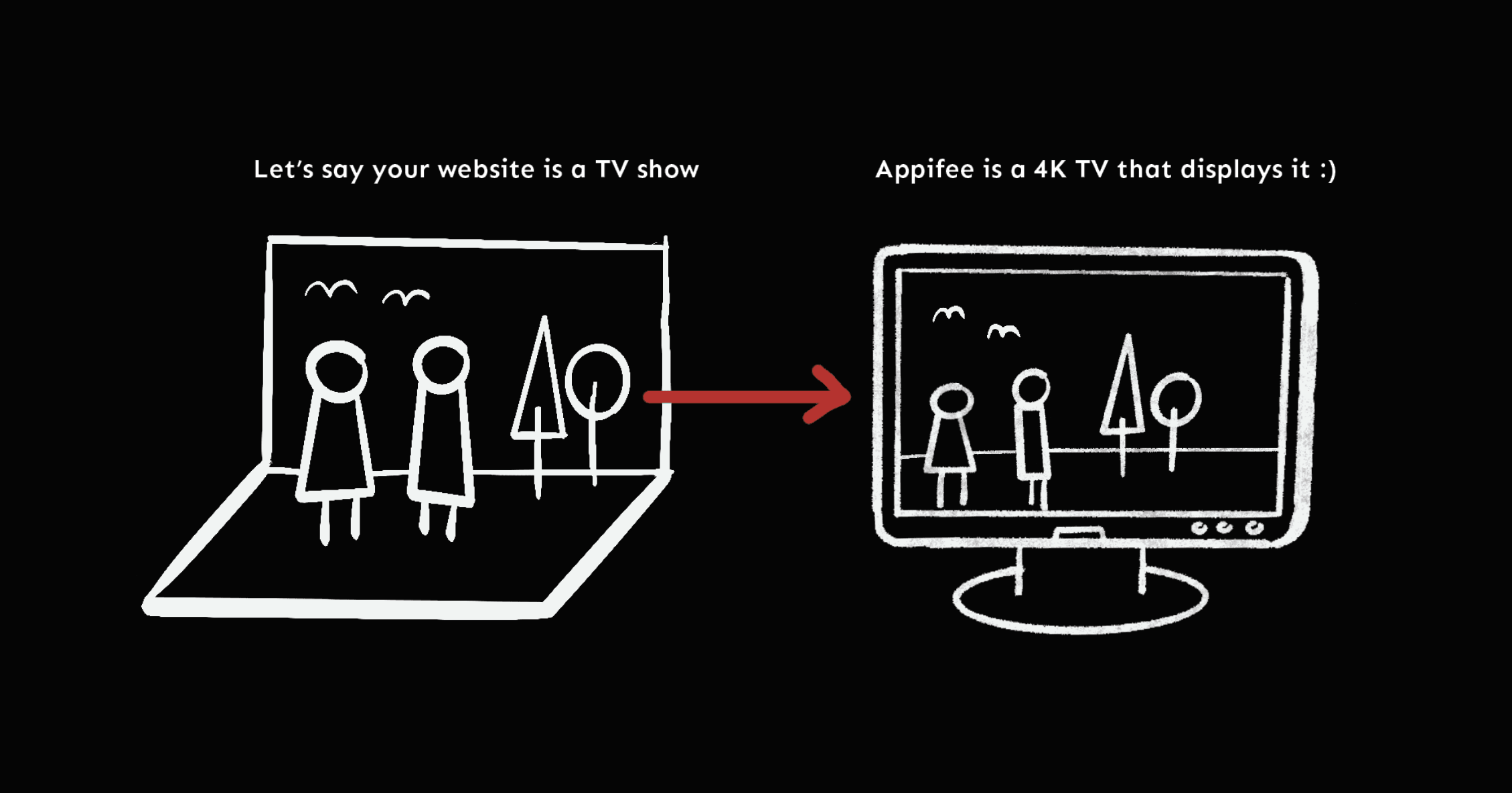 An appifee app is on 4K TV