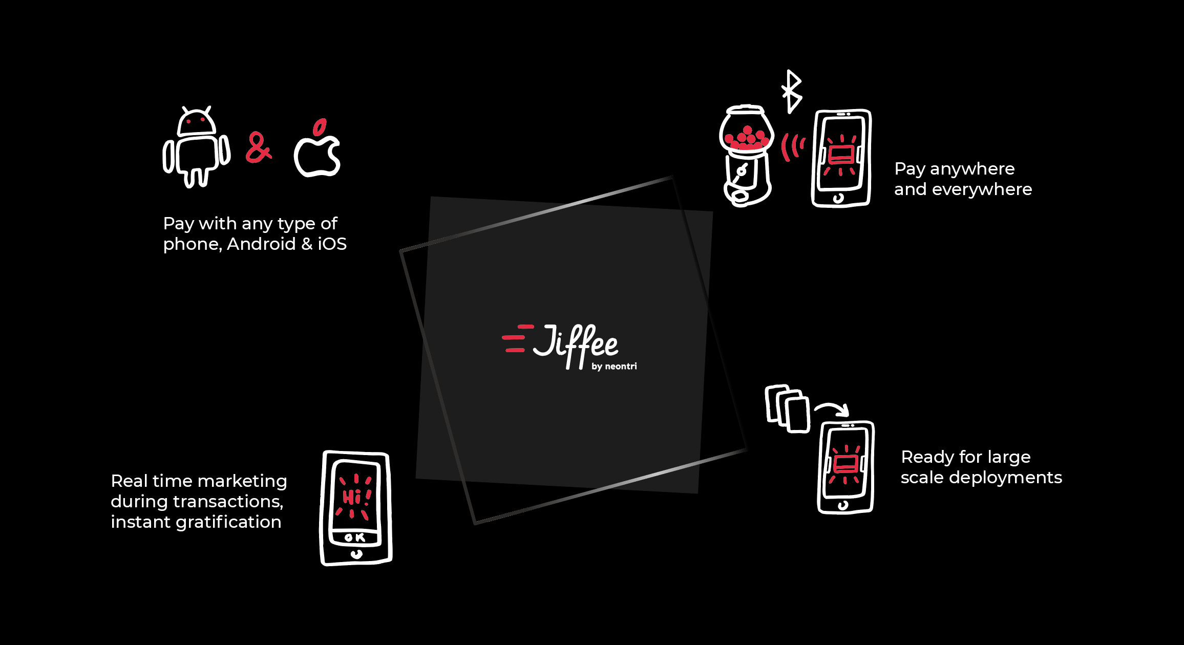 Advantages of payment by Jiffee mobile app by Neontri