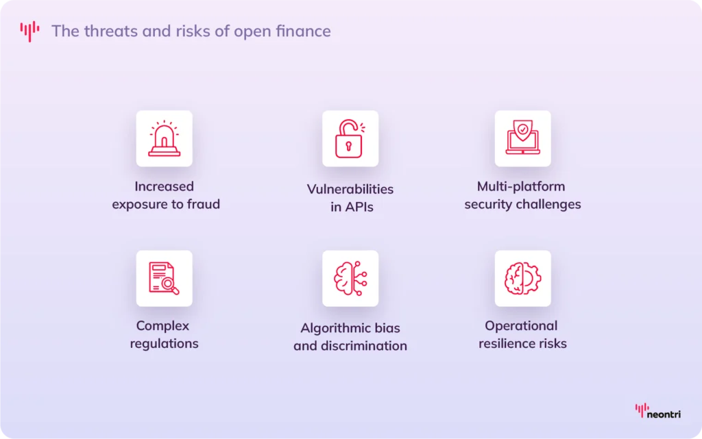 The threats and risks of open finance
#1: Increased exposure to fraud, #2: Vulnerabilities in APIs, #3: Multi-platform security challenges, #4: Complex regulations, #5: Algorithmic bias and discrimination, #6: Operational resilience risks