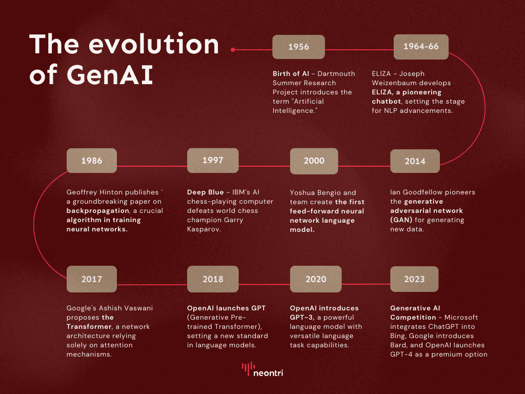 genAI
