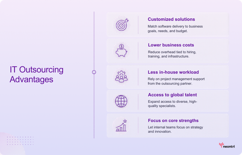 Slide outlining IT outsourcing advantages: customized solutions, lower costs, reduced in-house workload, global talent access, and stronger focus on core business priorities.