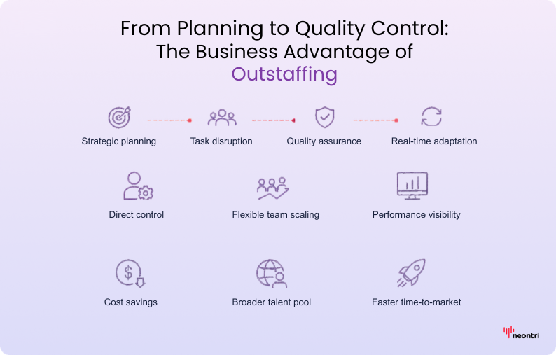 Business slide summarizing outstaffing benefits, from strategic planning and task disruption to quality assurance, cost savings, talent access, and faster time-to-market.
