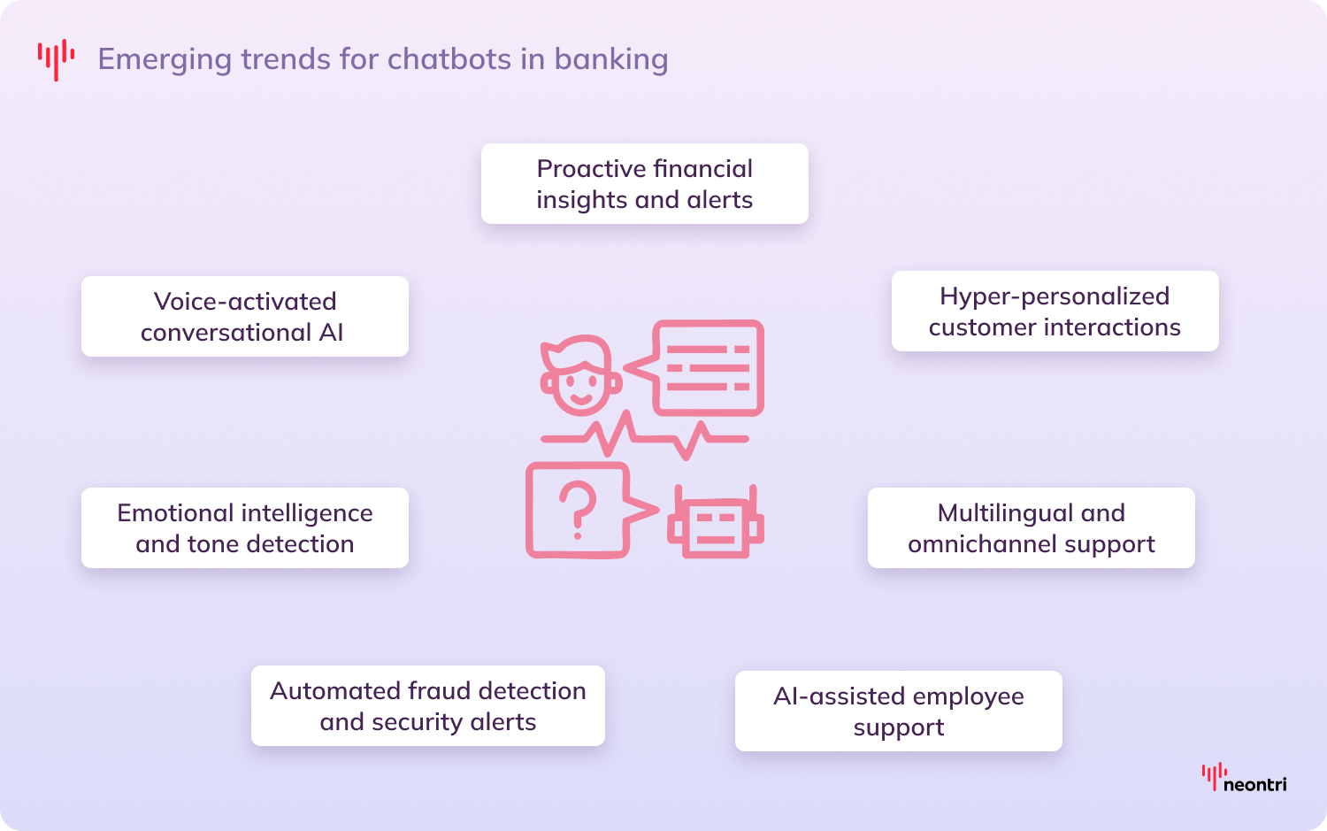 Emerging trends for chatbots in banking