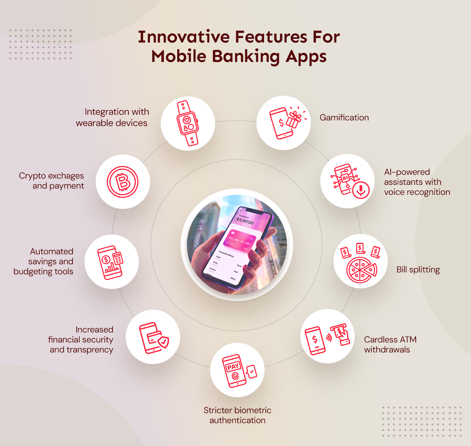 innovative features for mobile banking apps