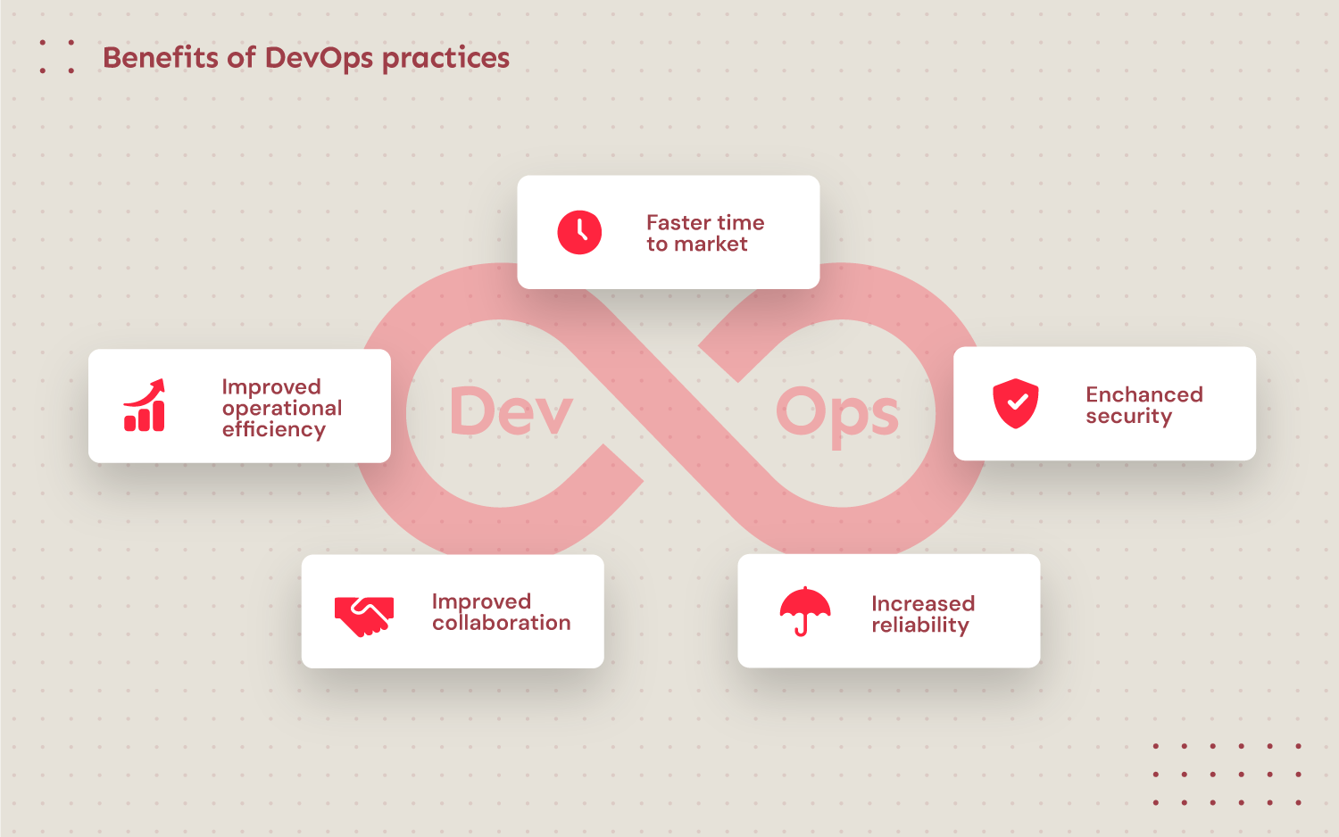 Benefits of Devops practices in banking