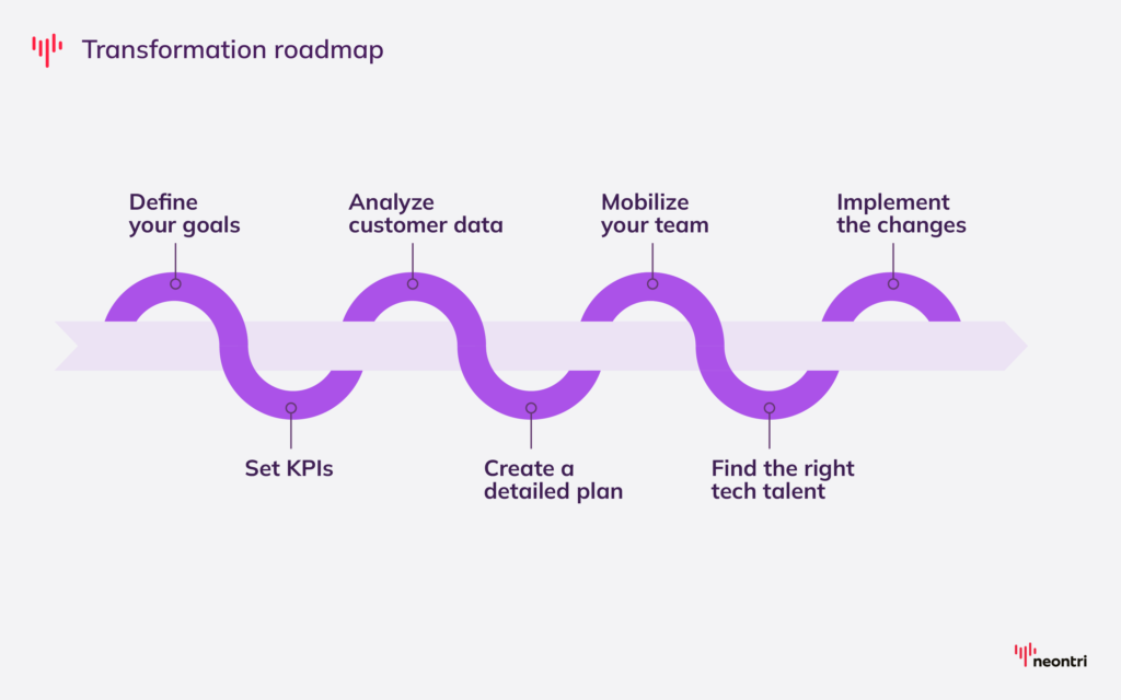 Step-be-step process of digital transformation in financial services