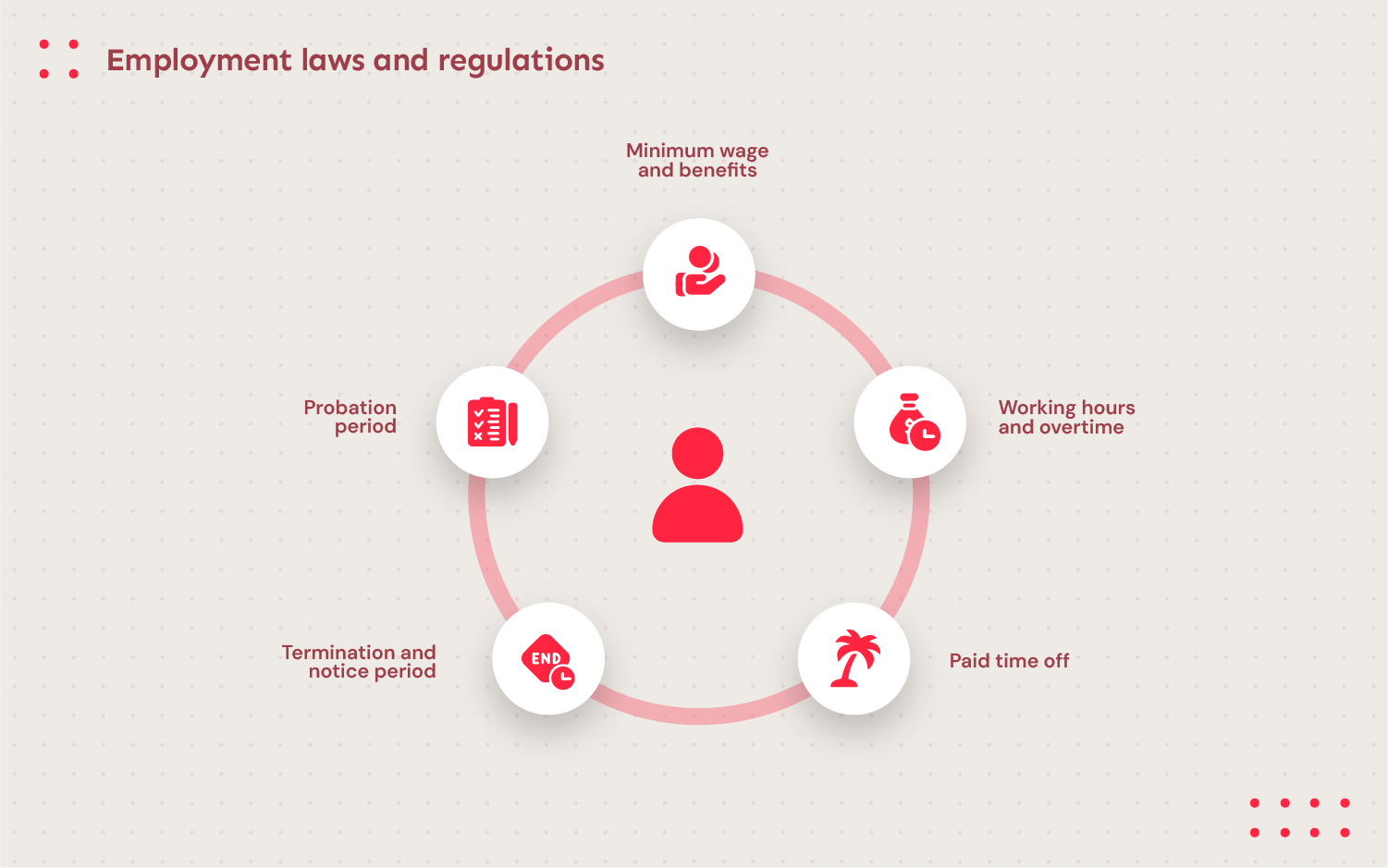 Employment laws and regulations in cross-border staff augmentation