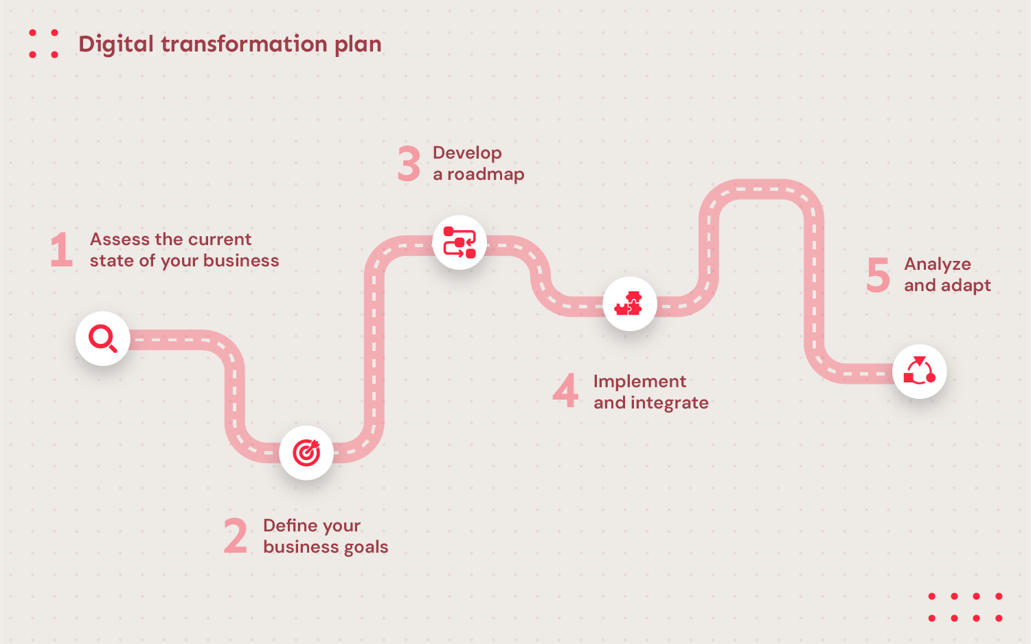 digital transformation plan in retail