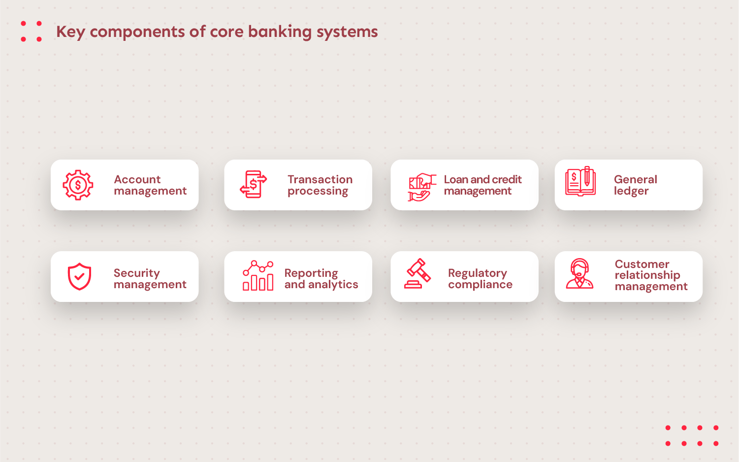 Key components of core banking systems