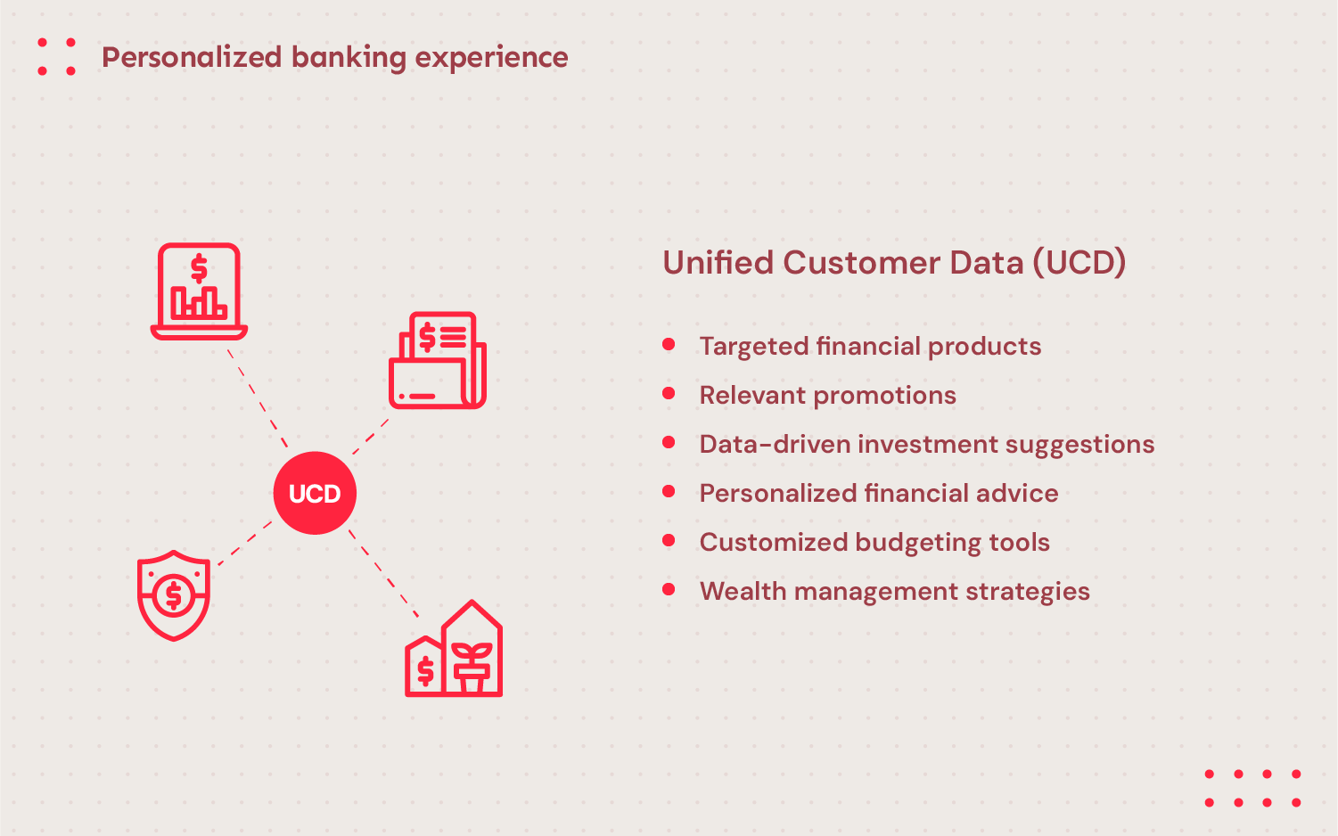 Small vector style icons to illustrate personalized banking experience