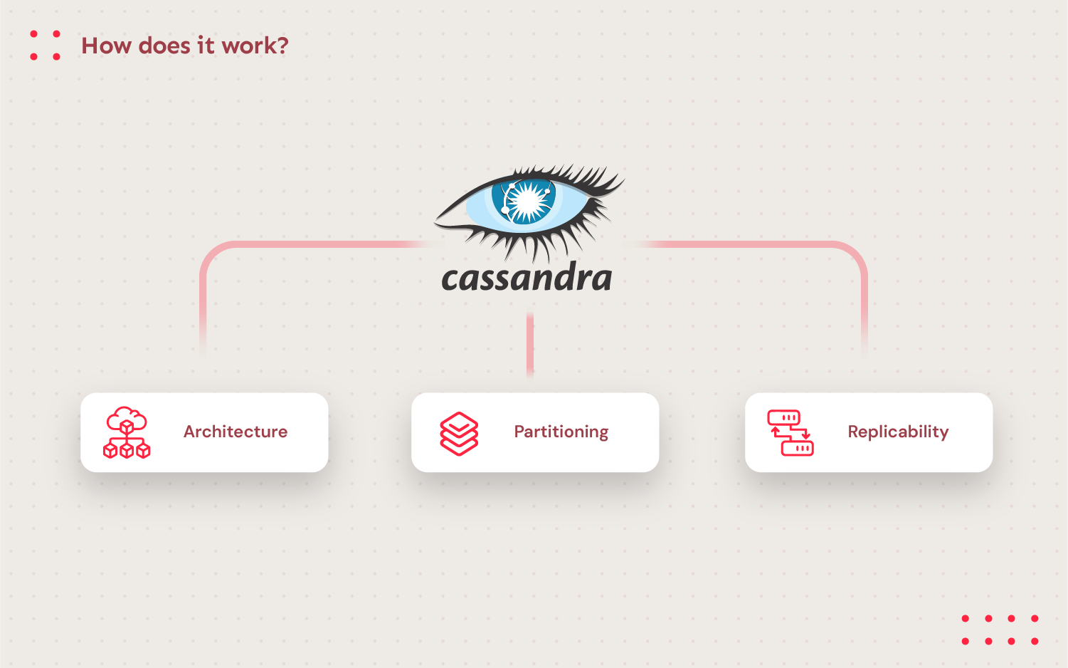 Apache Cassandra