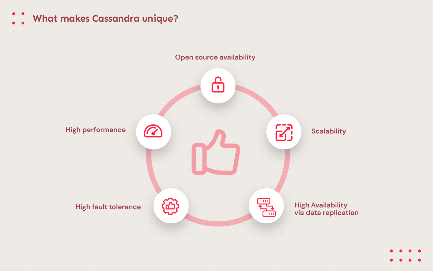 Unique features of Apache Cassandra
