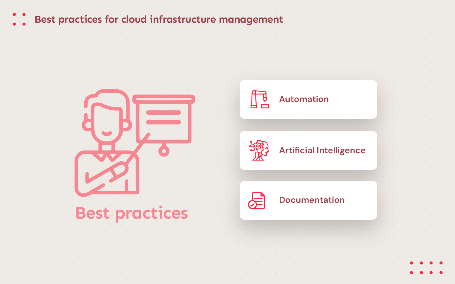graphics of &ldquo;Best practices -> Automation + Artificial Intelligence + Documentation