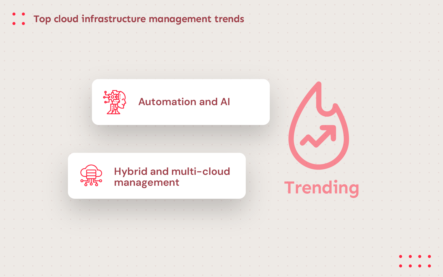 Top cloud infrastructure management trends, Automation & AI, Hybrid and multi-cloud management
