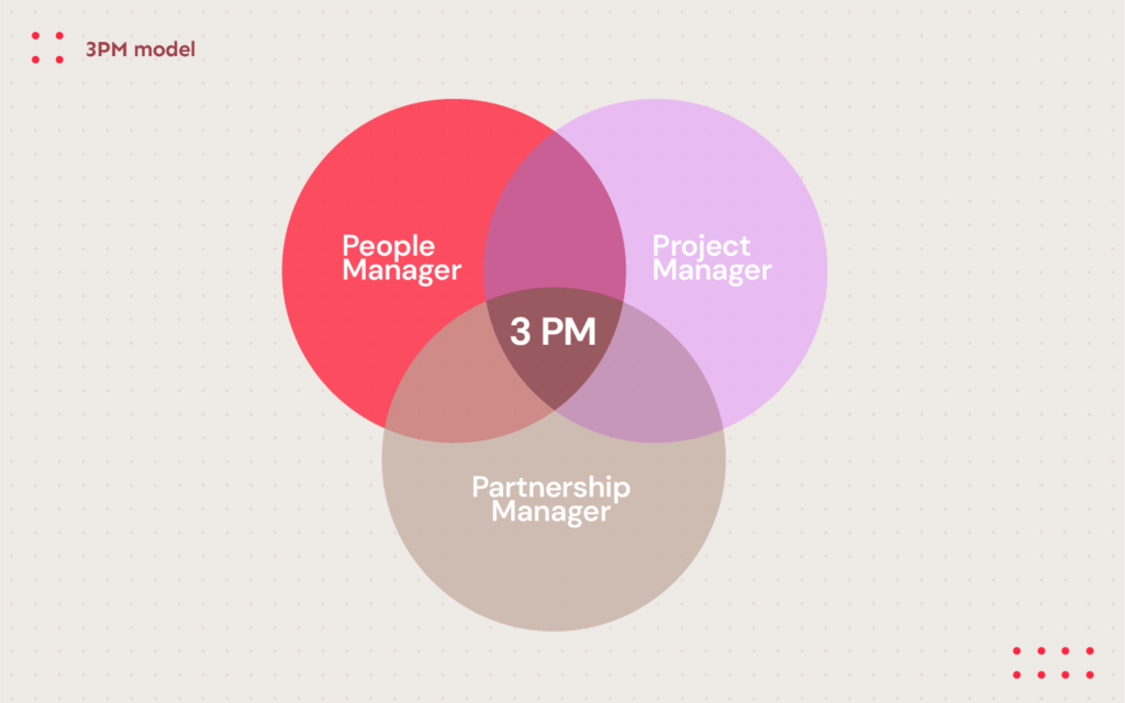 3PM model: Neontri's approach to project management
