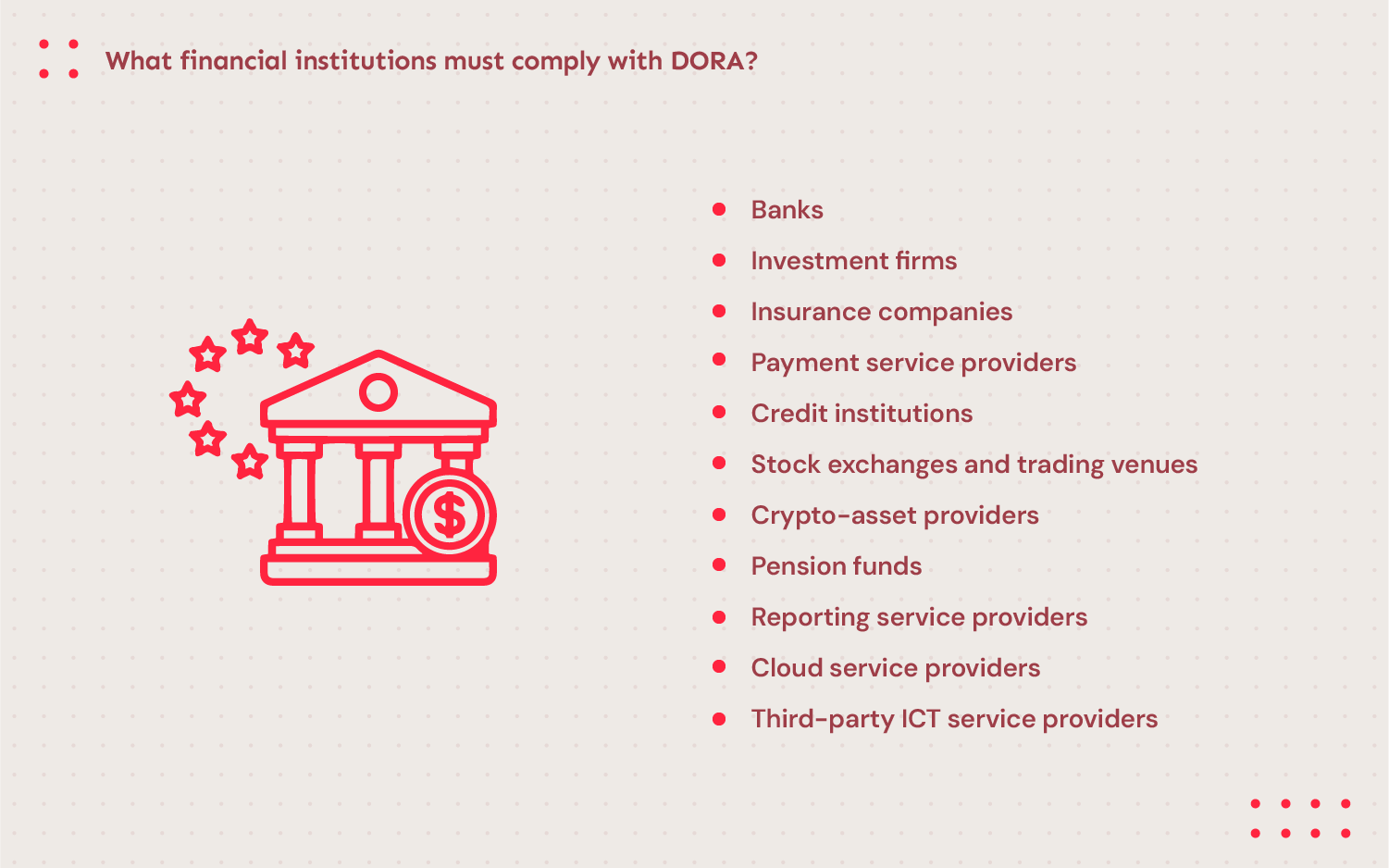 The list of financial institutions that must comply with DORA