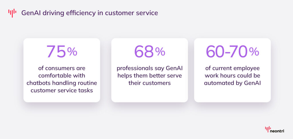 AI-driven customer experience: Statitstics