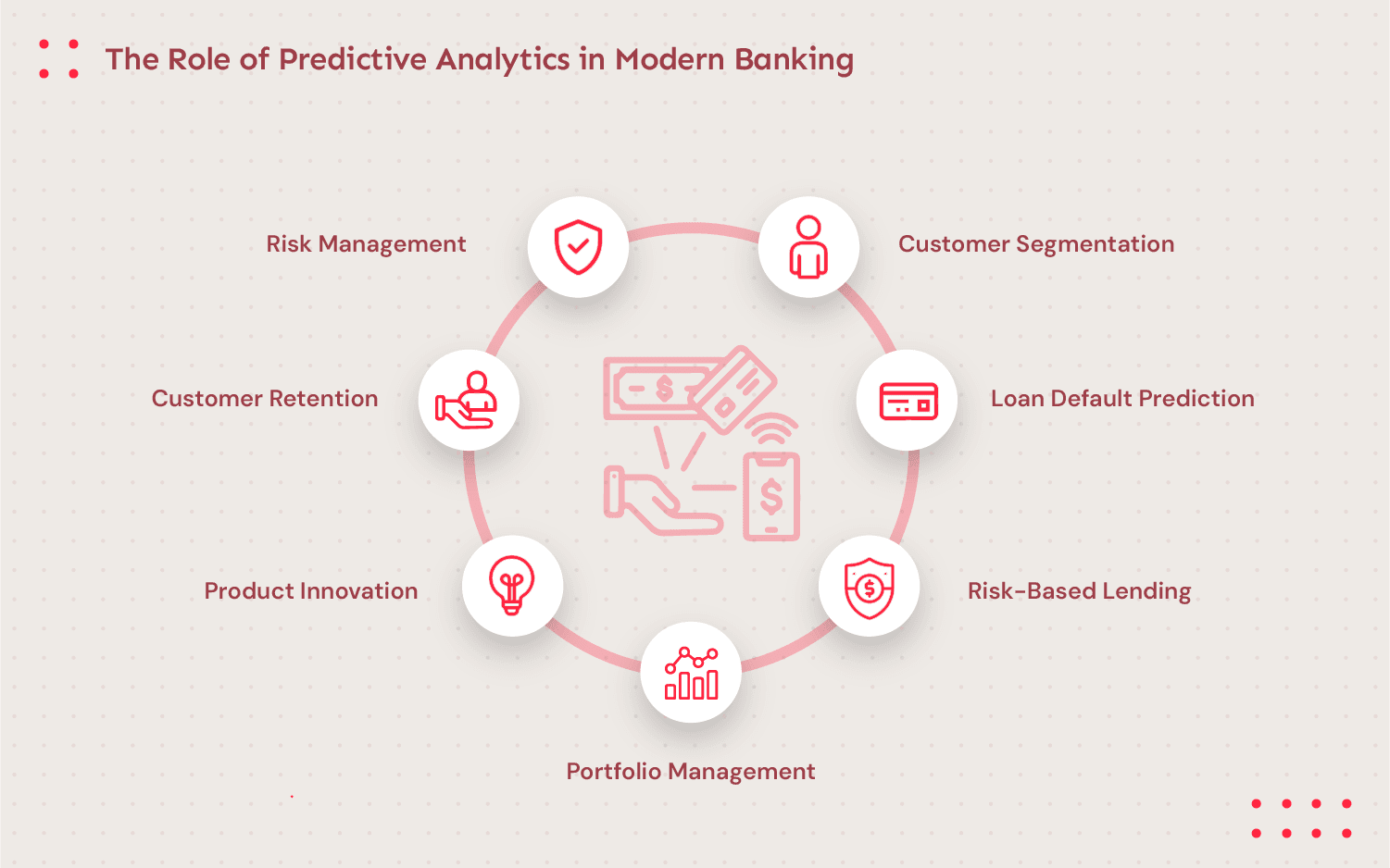role of predictive analytics in modern banking