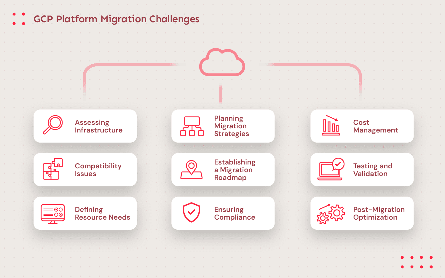 GSP cloud migration challenges