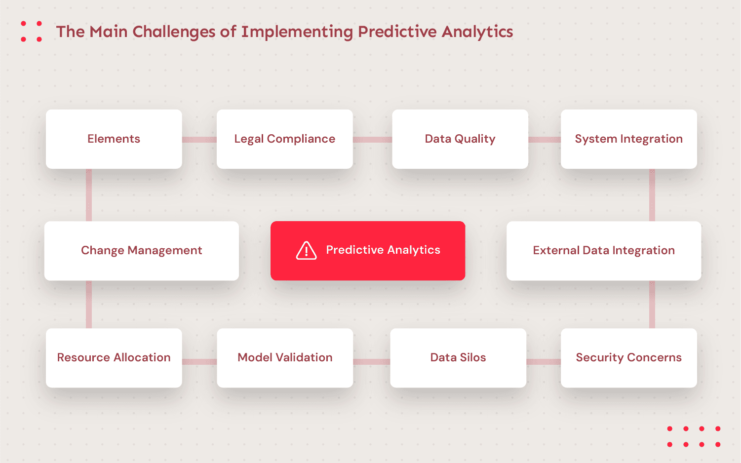 main challenges of implementing predictive analytics