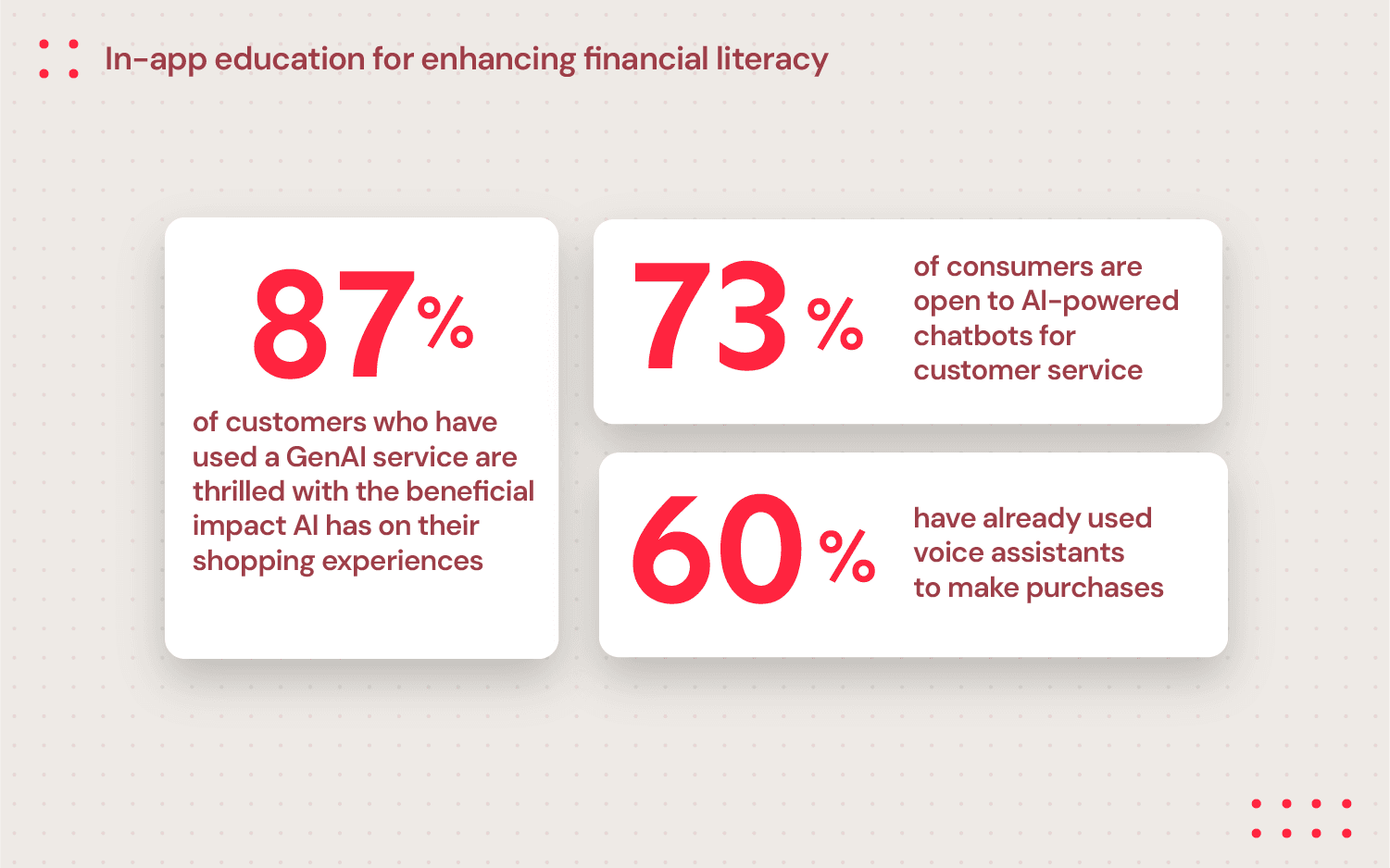 A graphic with statistics about Multi-currency payment gateway and AI
