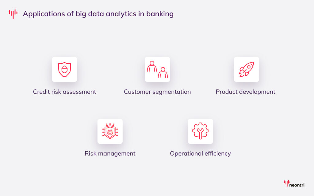 Real time analytics in banking: Use cases