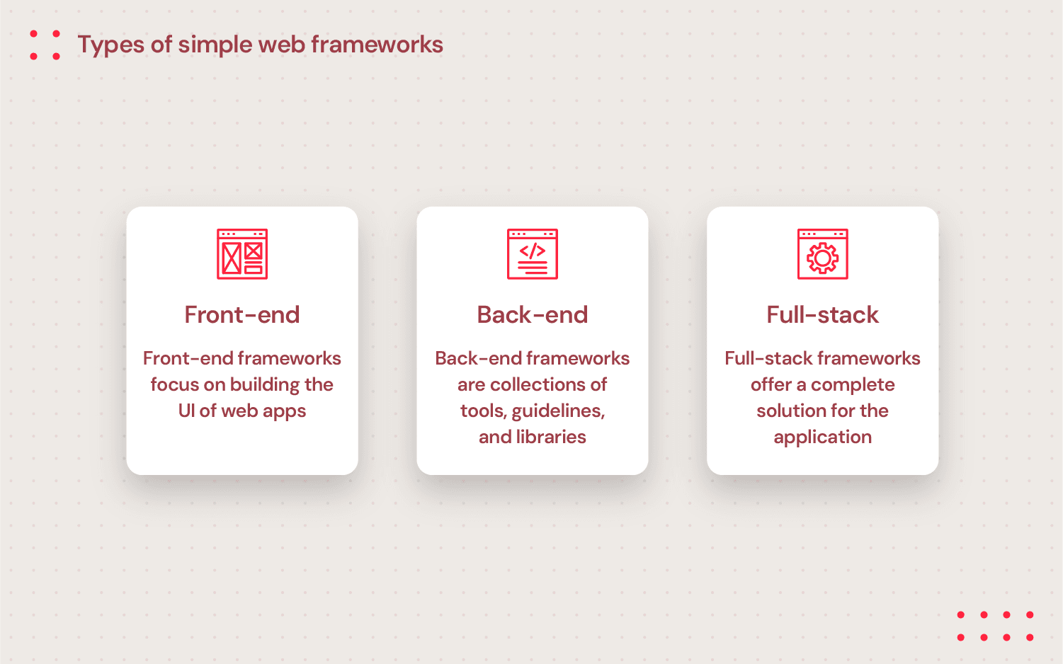 Graphics with types of web framweorks: front-end, back-end and full-stack and their descriptions
