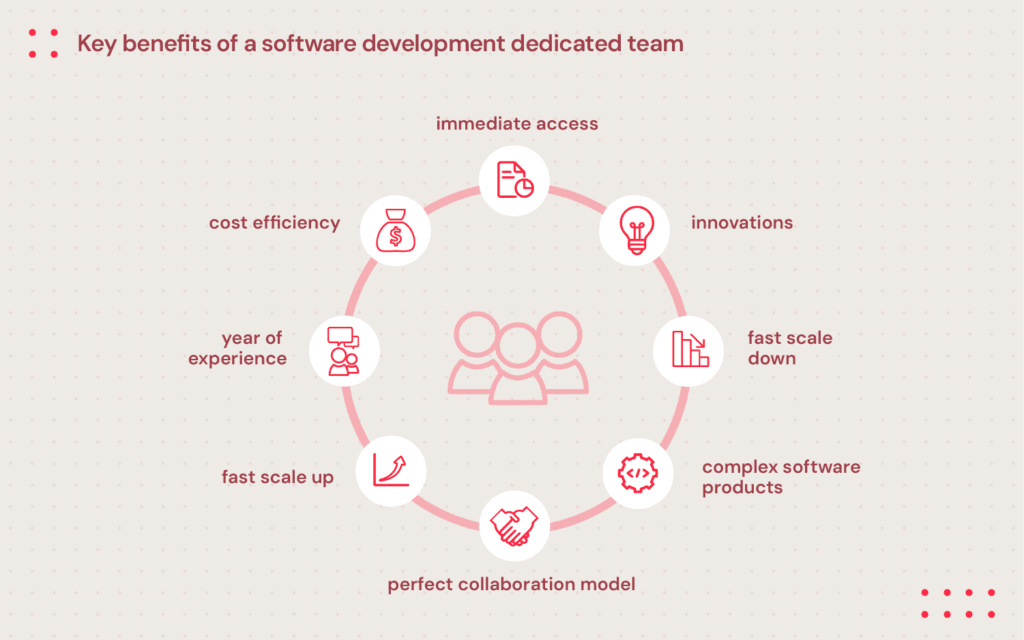 Advantages of hiring a dedicated software development team