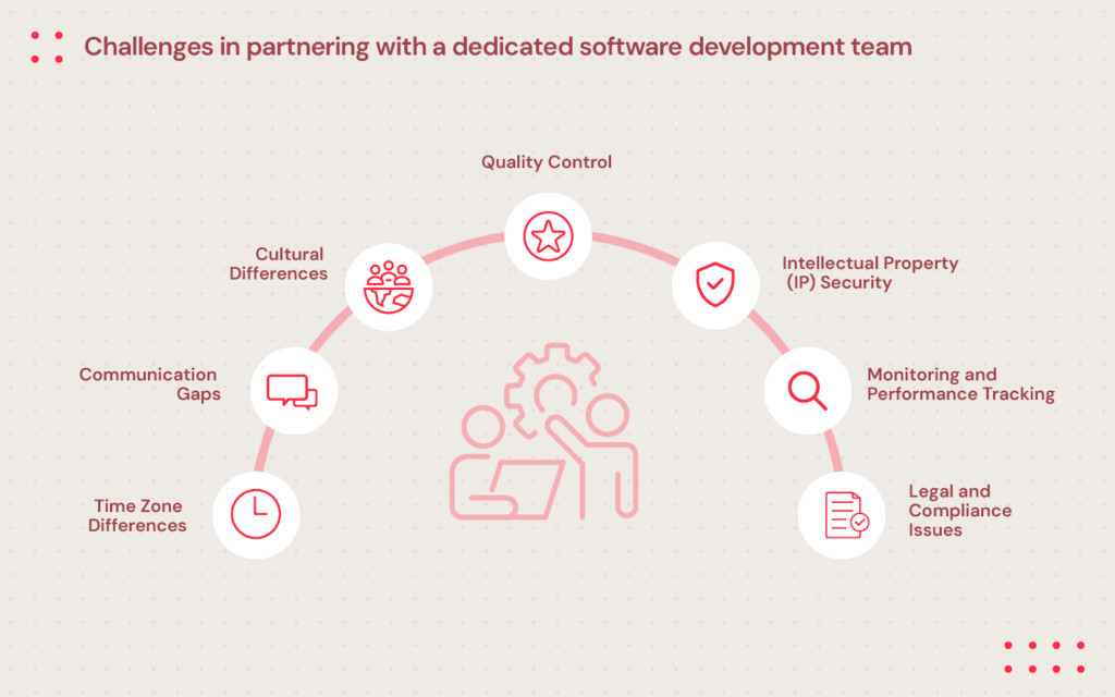 Challenges in working with a dedicated team 