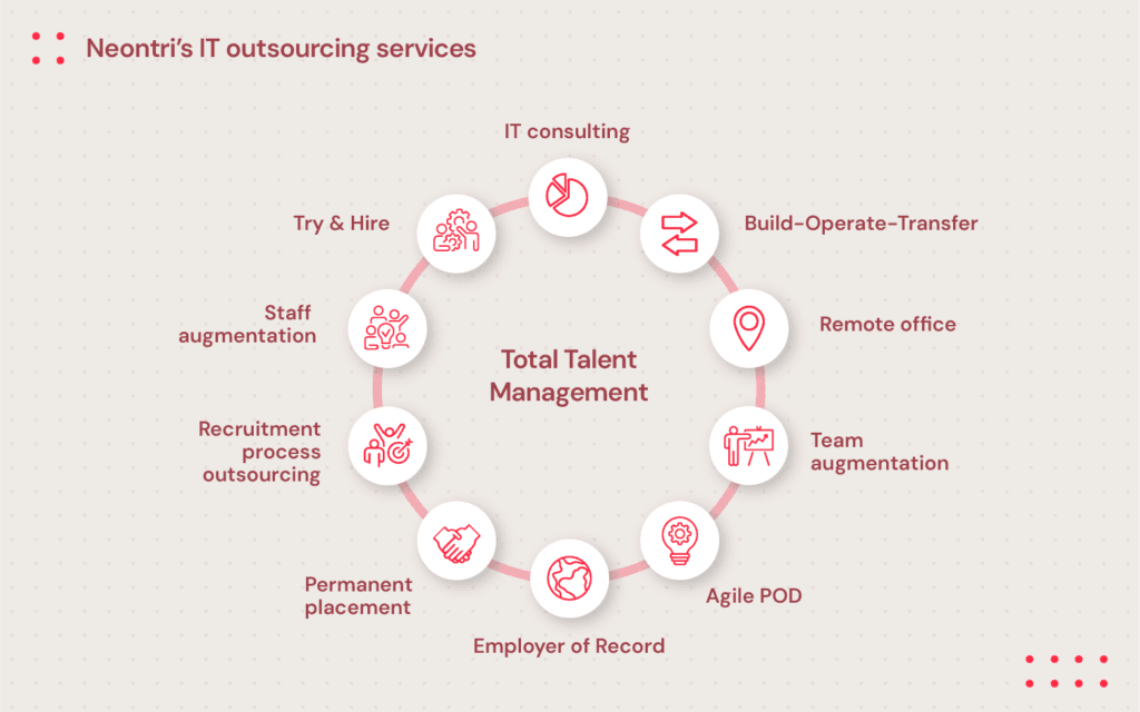 Neontri's IT outsourcing services