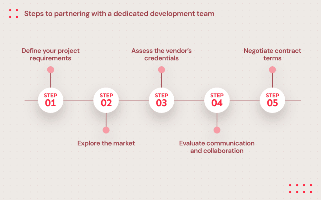 Selecting a development partner: step-by-step process
