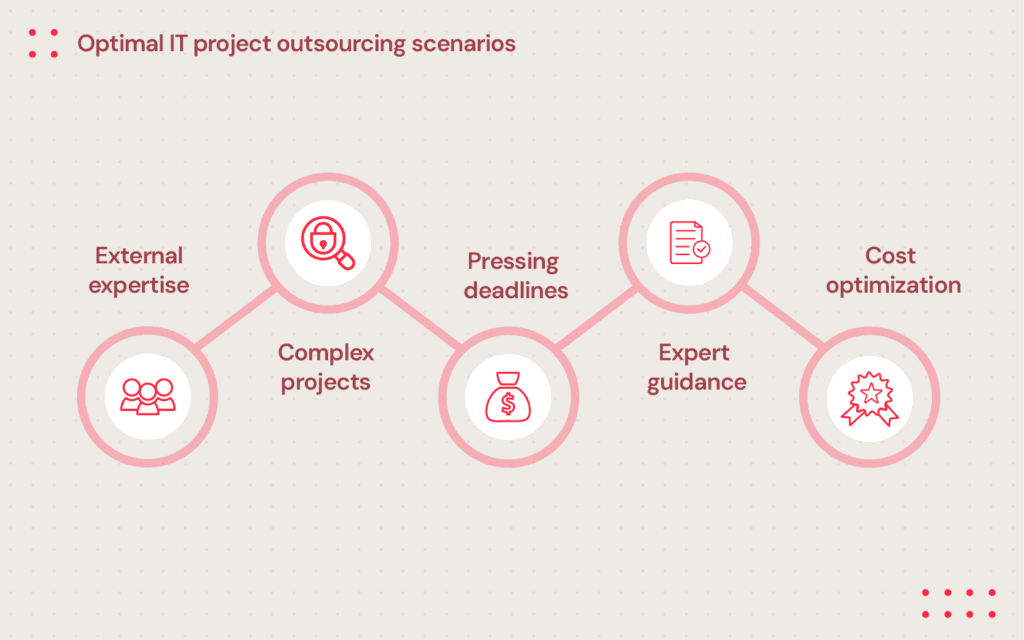 Optimal scenarios for outsourcing software development