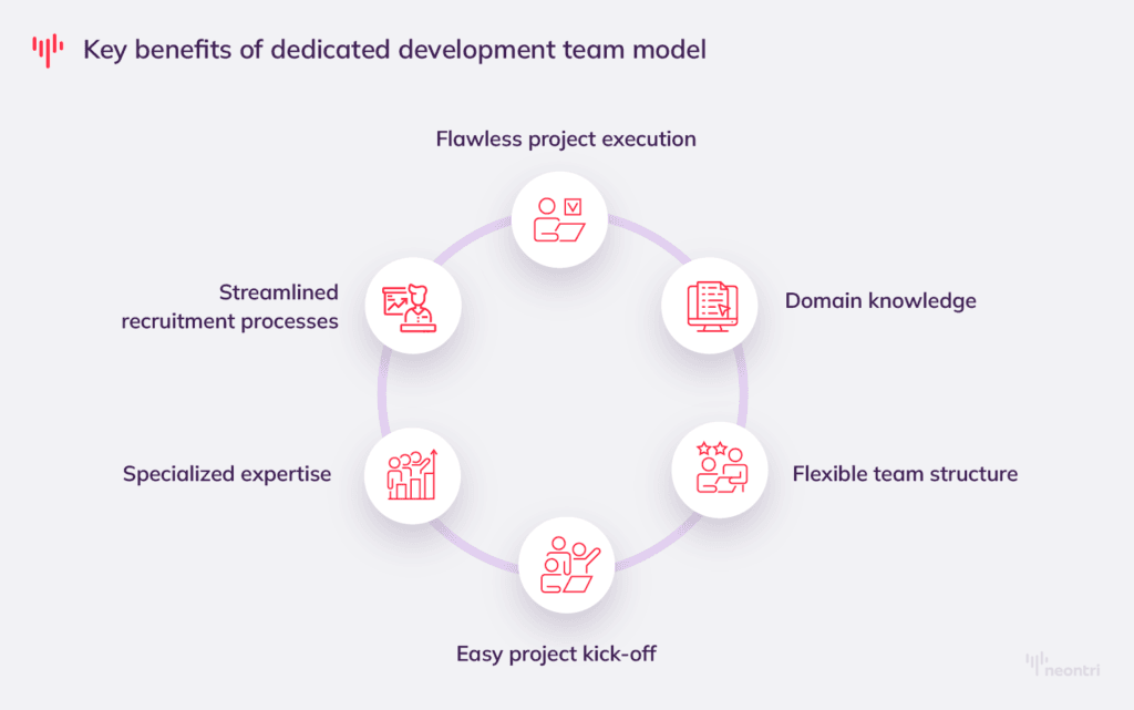 Key advantages of working with a dedicated development team