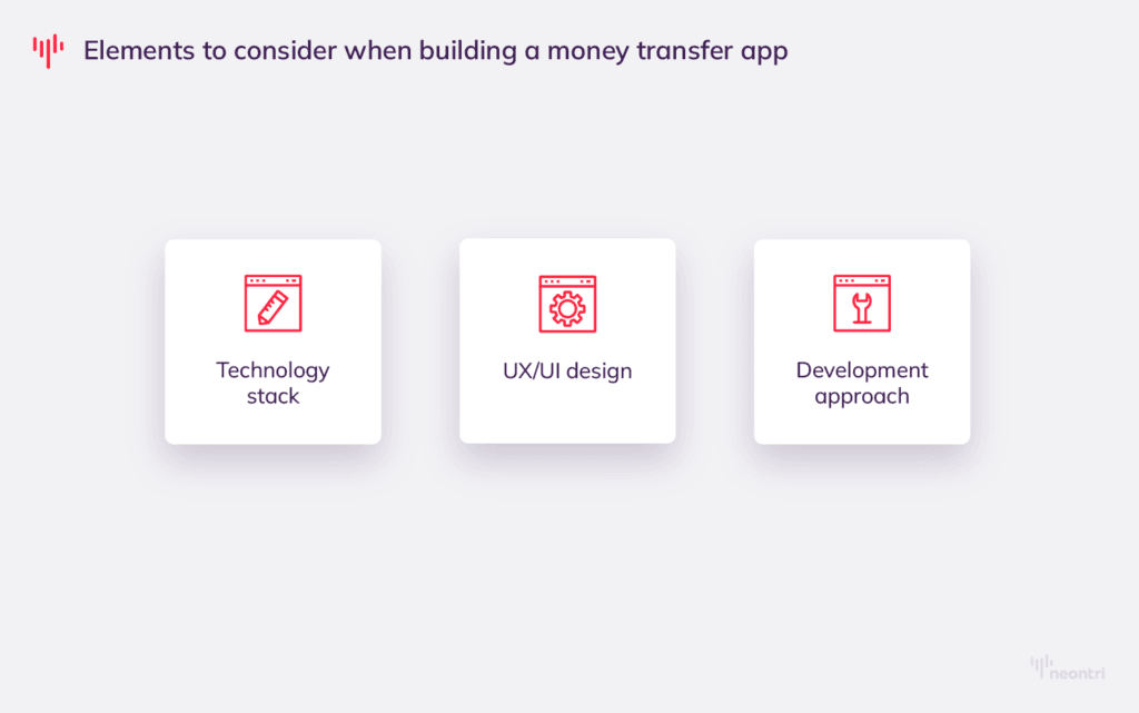 graphic showing elements to consider when building a money transfer app: technology stack, UX/UI design, development approach