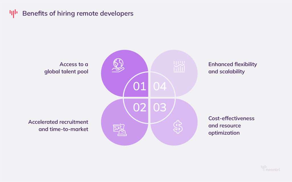 Benefits of working with remote developers