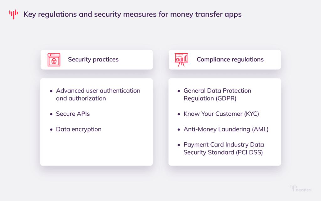 Key regulations and security measures for money transfer apps:
Security practices, compliance regulations