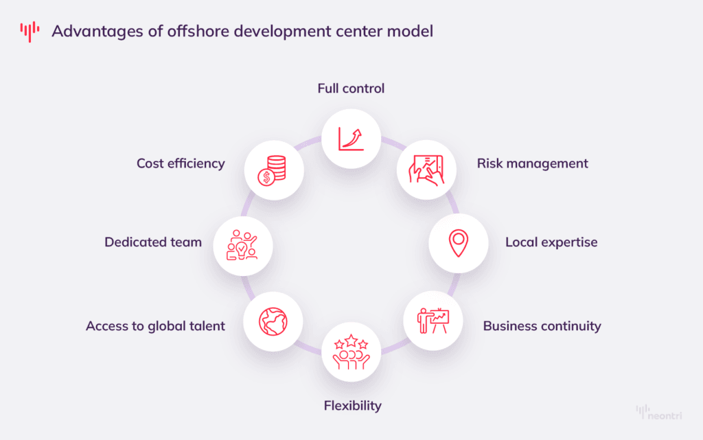 Key benefits of offshore development center model