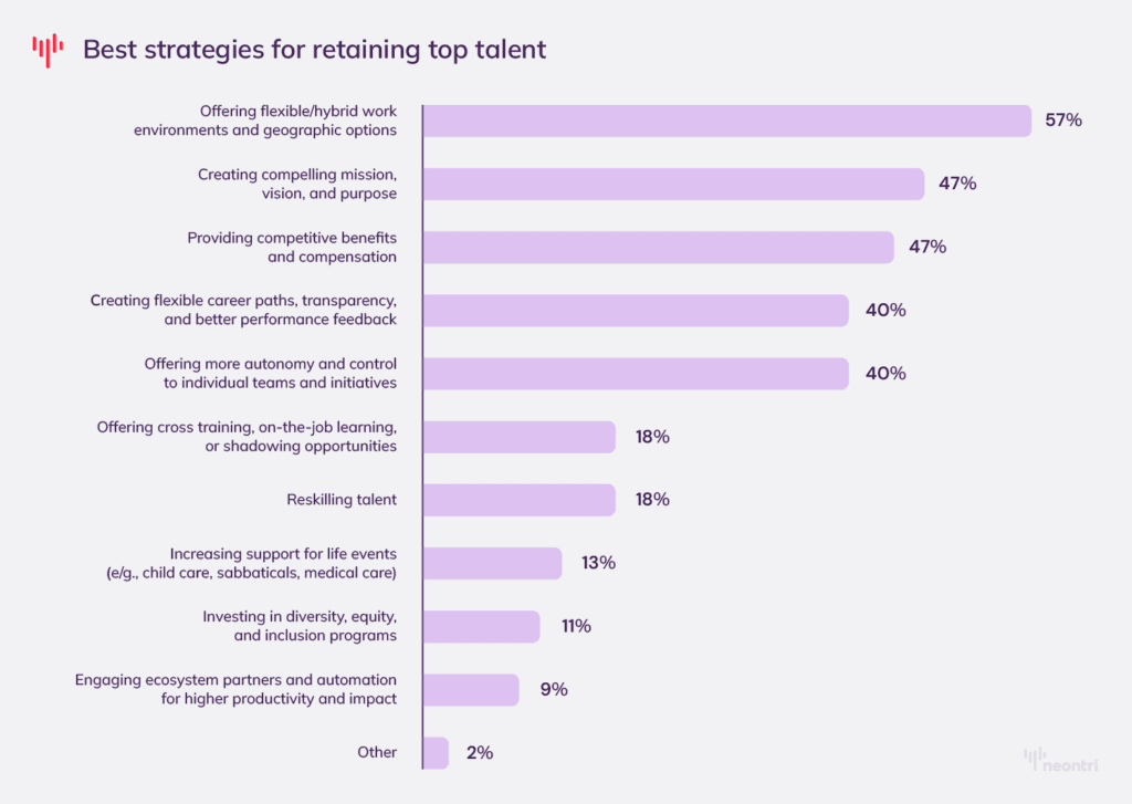 How to retain top talent || Source: Deloitte