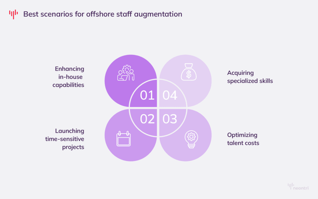 Four scenarios perfect for offshore staff augmentation