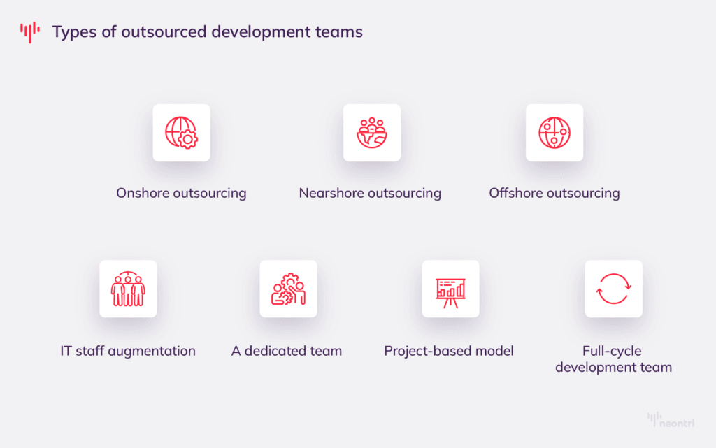 Types of outsourced development teams: Onshore outsourcing, Nearshore outsourcing, Offshore outsourcing, and more