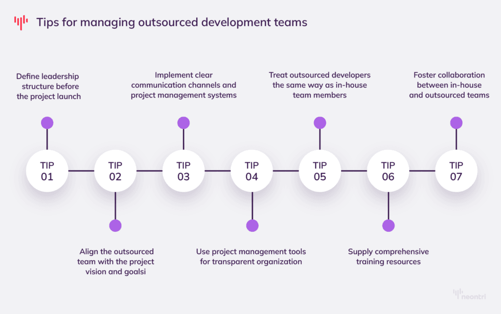 a graphic with tips for managing outsourced development teams