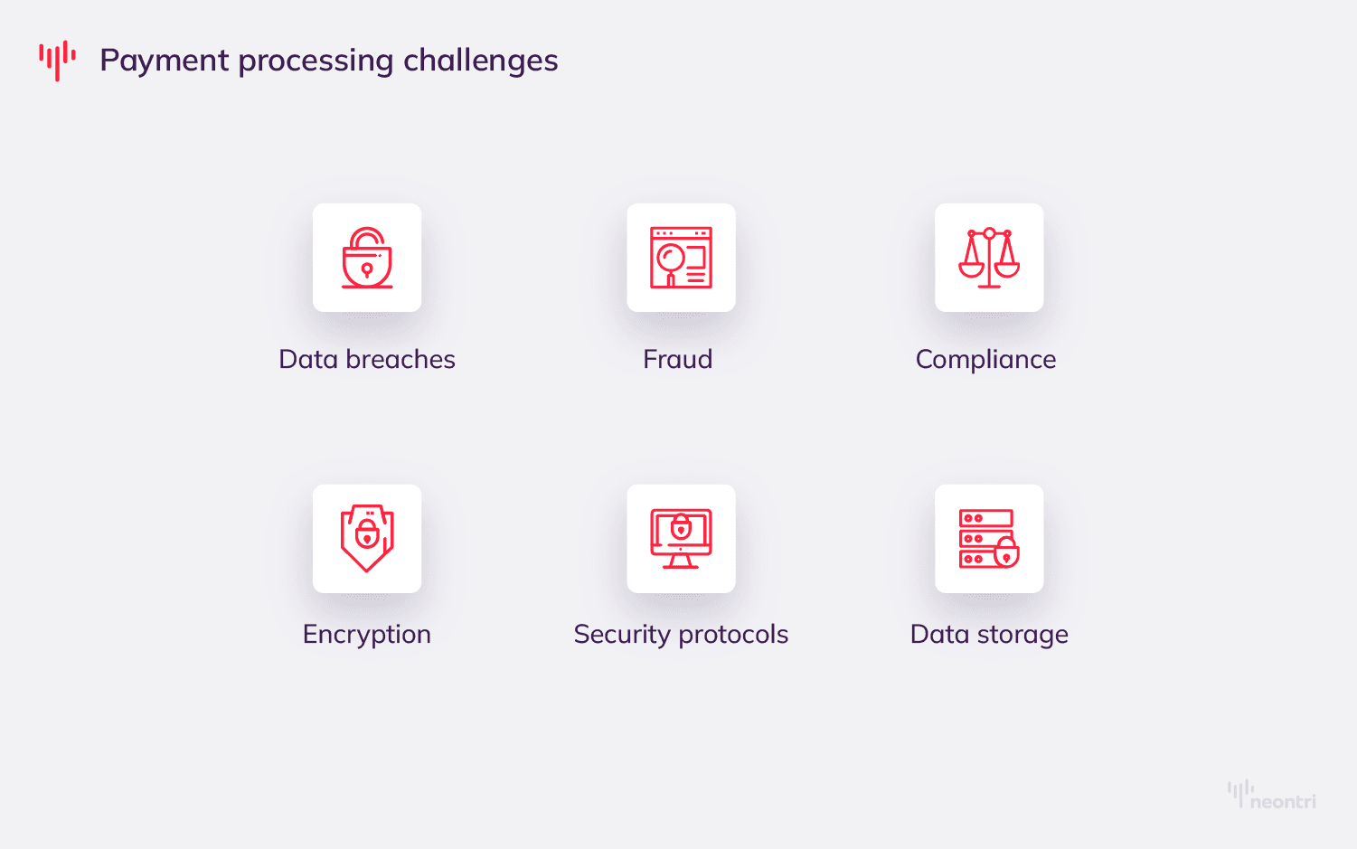 Payment processing challenges infographics with Data breaches, fraud, compliance, Encryption, security protocols, and data storage